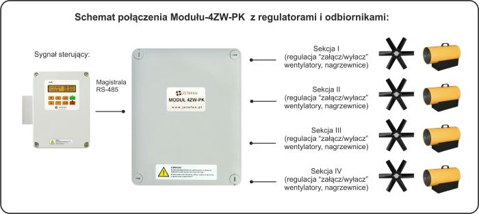modul-4ZW-PK